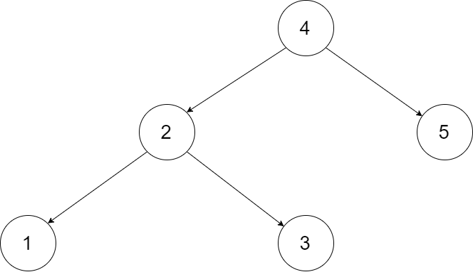 binary-search-tree