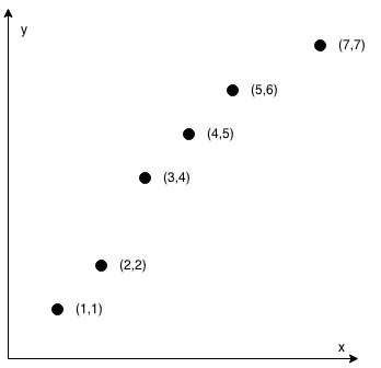 check if it is a straight line example 2