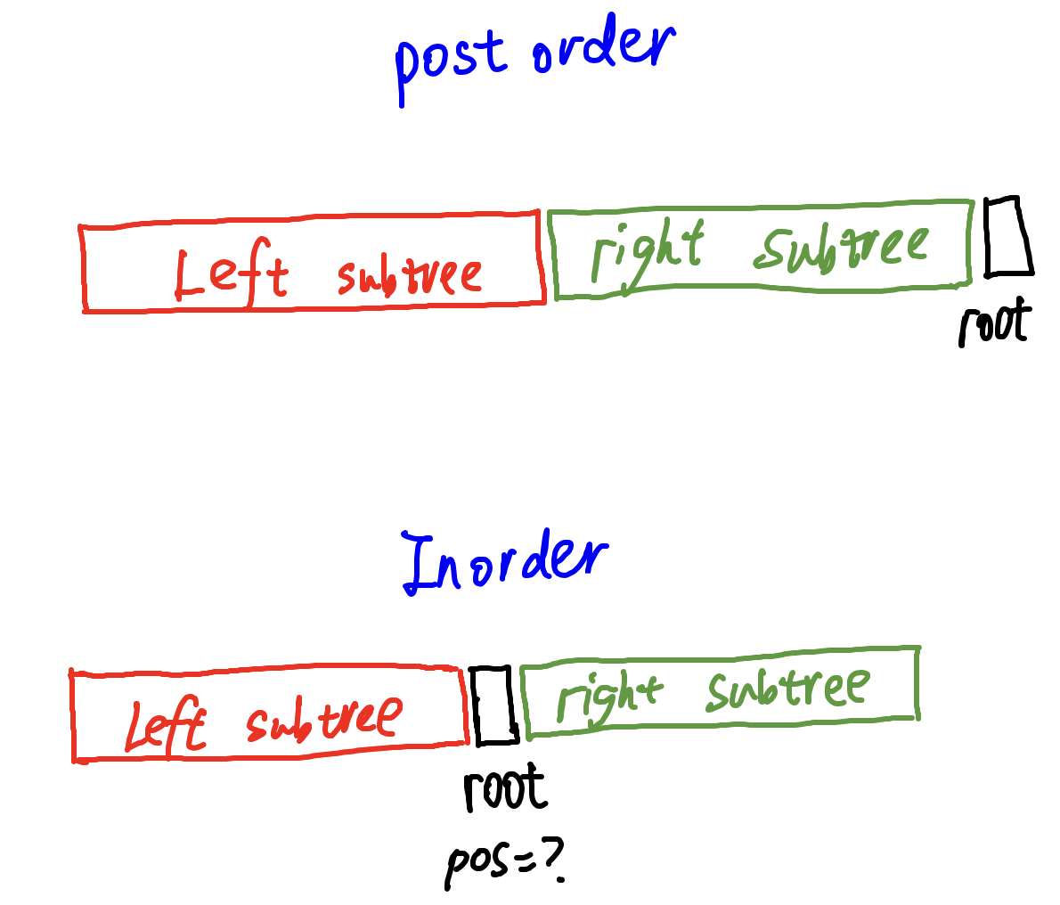 construct-binary-tree-from-preorder-and-inorder-traversal