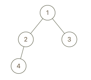 cousins in binary tree example 1