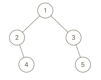 cousins in binary tree example 2
