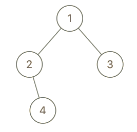 cousins in binary tree example 3