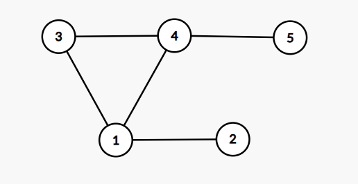 critical connections example 1