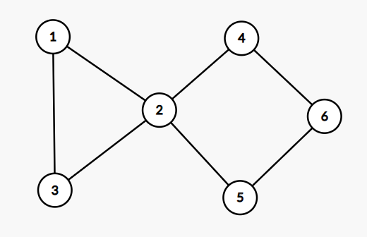 critical connections example 2