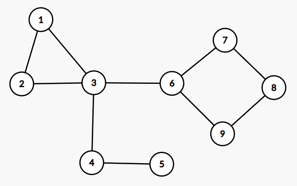 critical connections example 3