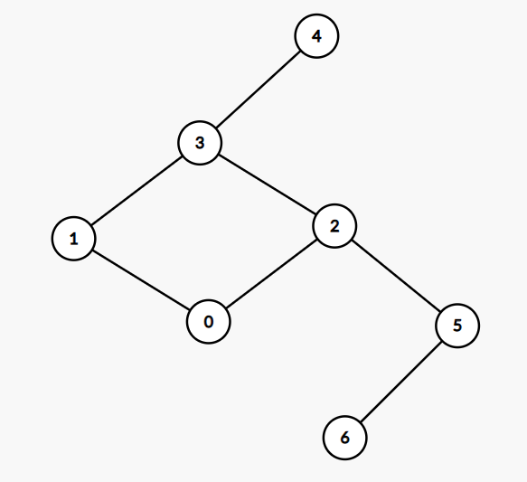 critical routers example 1