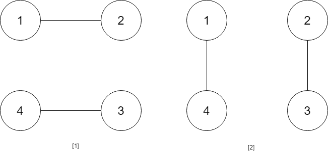 handshakes that dont cross example 2