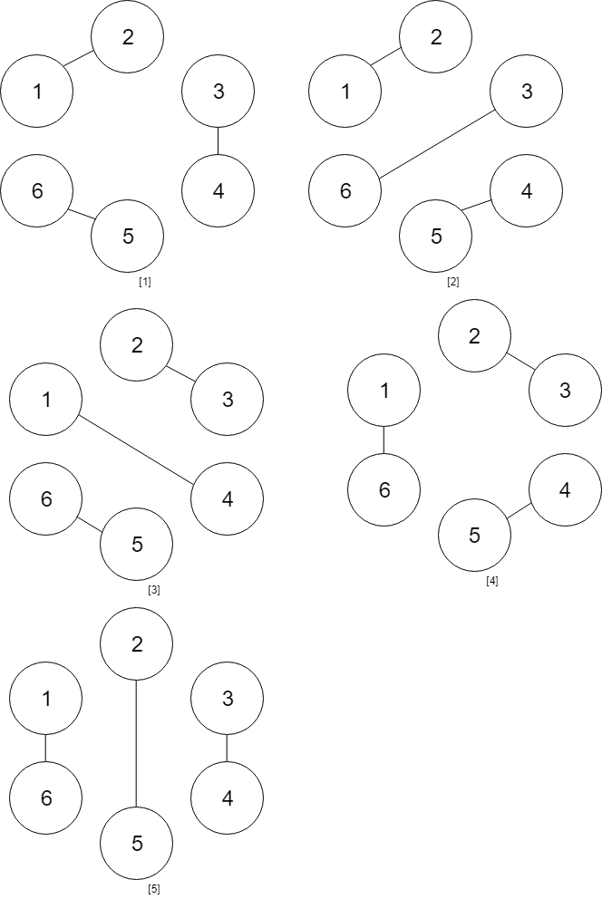 handshakes that dont cross example 3