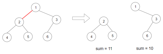 maximum product of splitted binary tree example 1