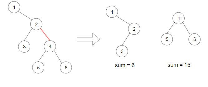 maximum product- f splitted binary tree example 2