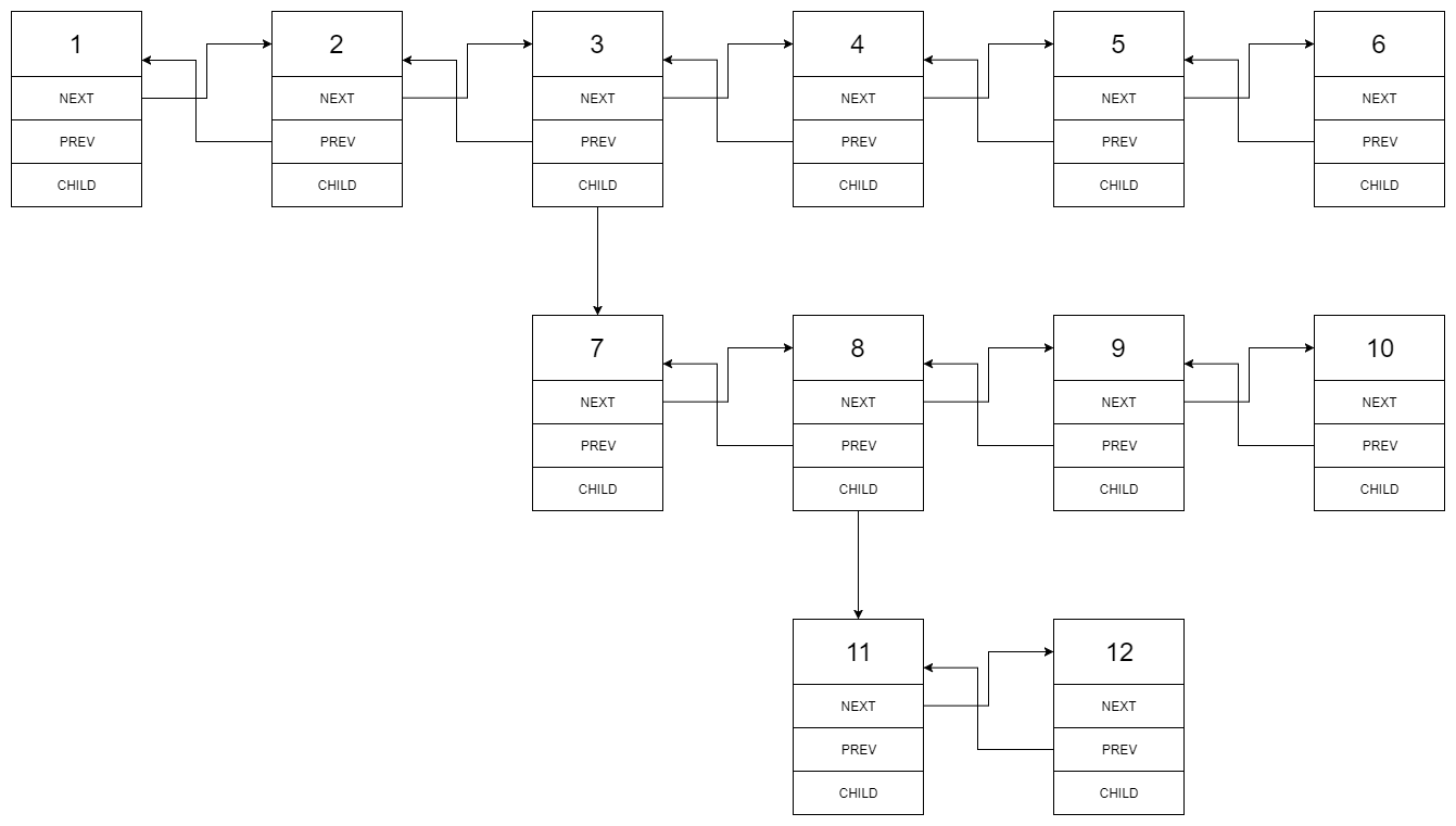 multi level linked list example 1.png
