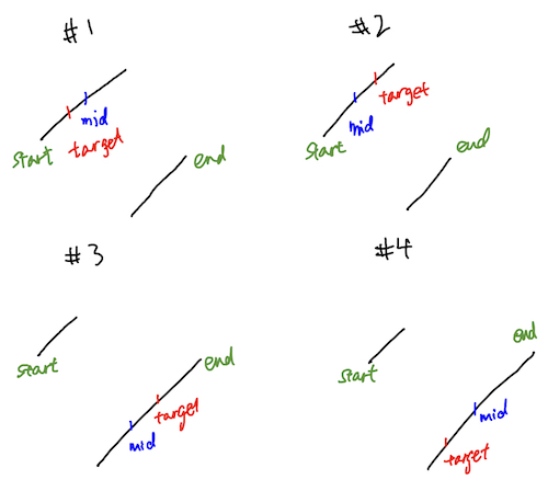 Search in Rotated Sorted Array