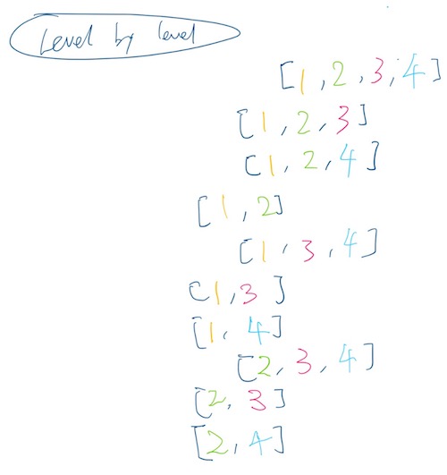 Subsets level-wise solution enumeration iterations