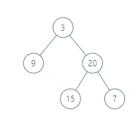 Vertical Order Traversal of a Binary Tree